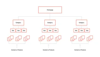 Ideal eCommerce Sitemap