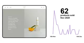 Mysa graph